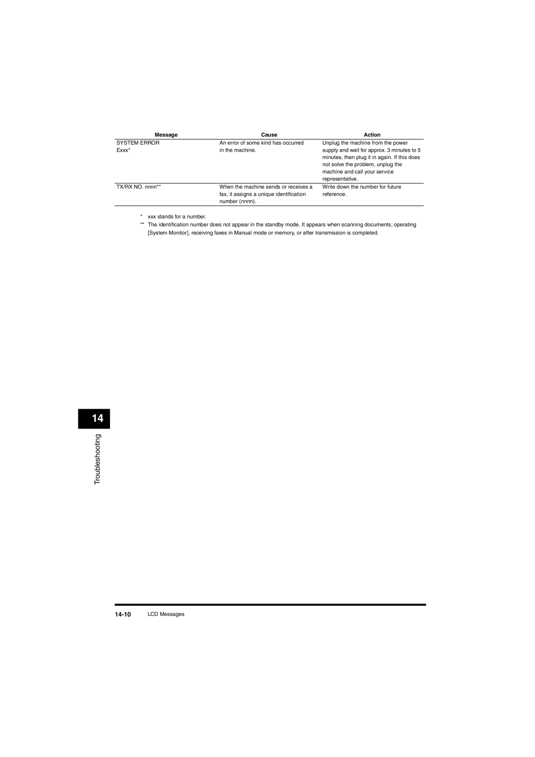 Canon L380S manual System Error 