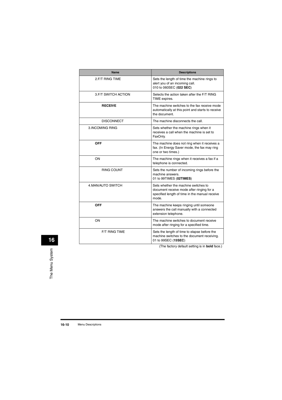 Canon L380S manual Receive 