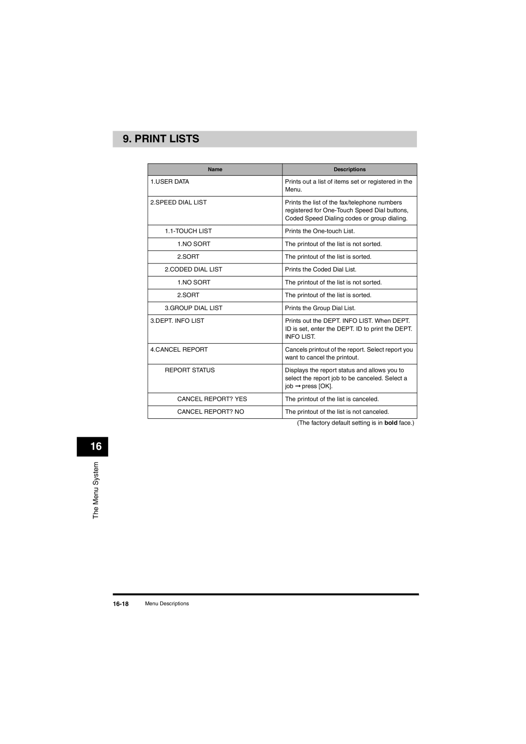 Canon L380S manual User Data, Speed Dial List, Touch List, No Sort, Coded Dial List, Group Dial List, DEPT. Info List 