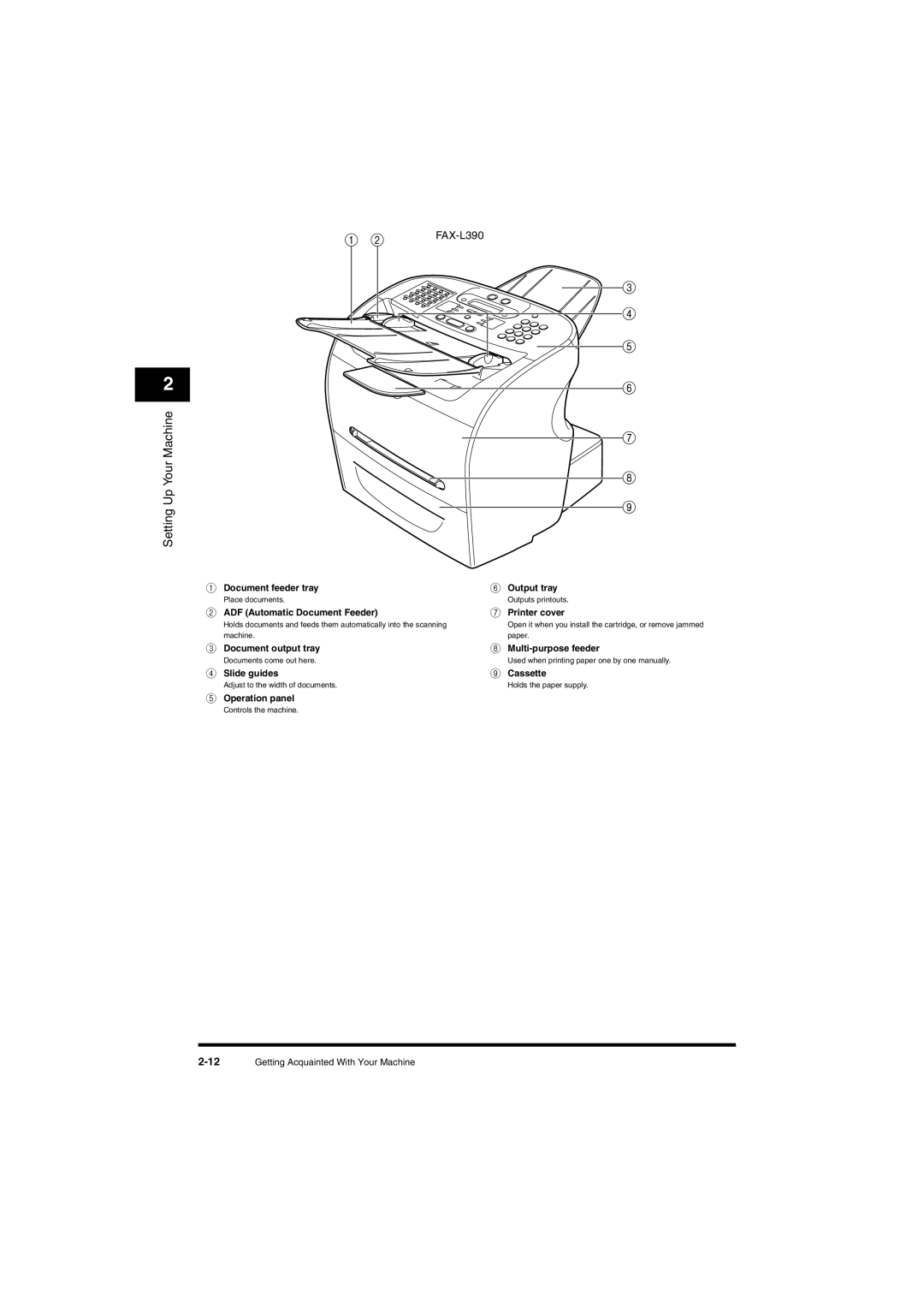 Canon L380S manual FAX-L390 