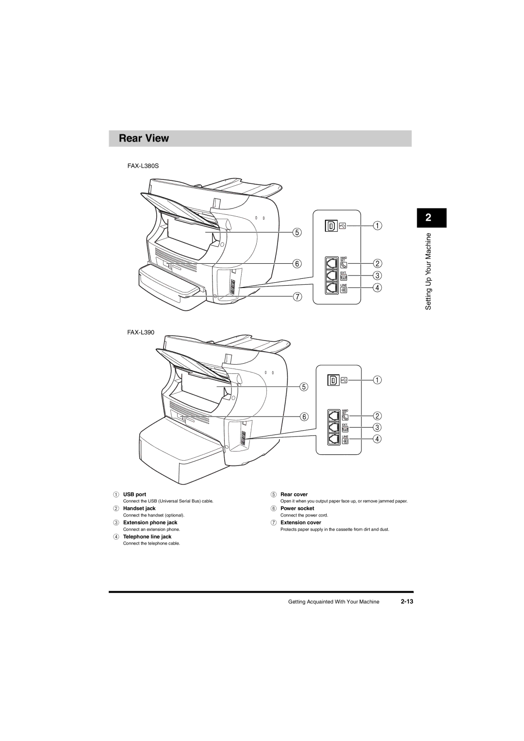 Canon L380S manual Rear View, USB port Rear cover, Handset jack Power socket, Extension phone jack Extension cover 