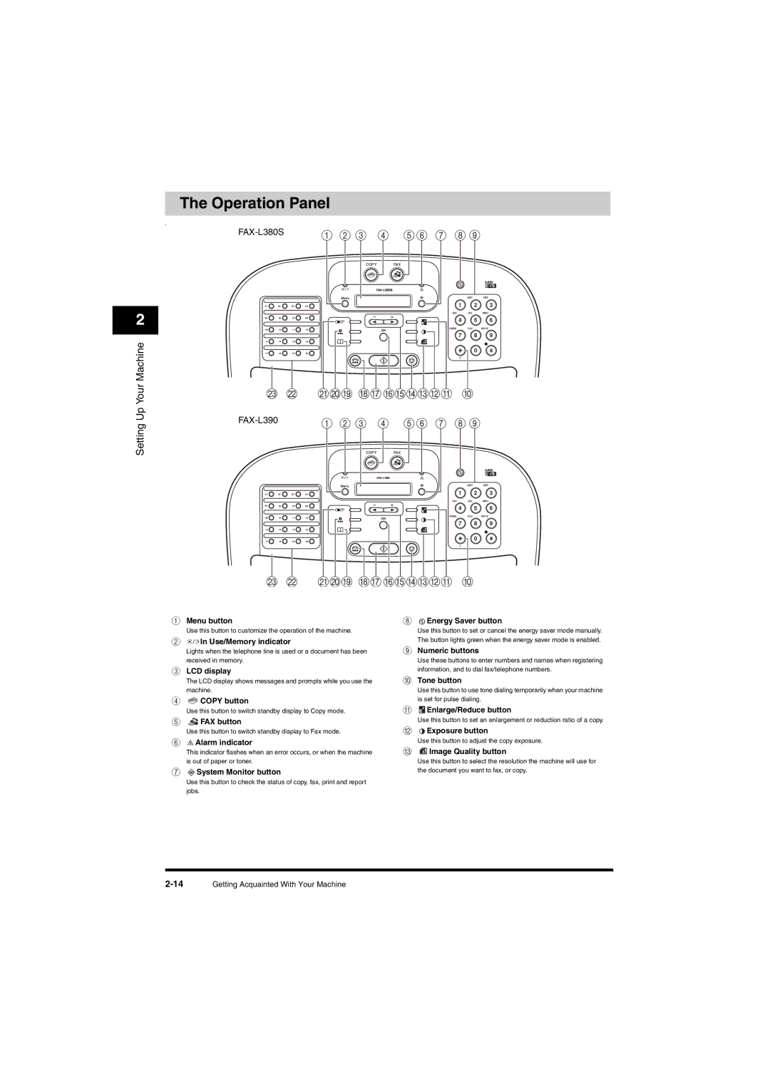 Canon L380S manual Operation Panel 