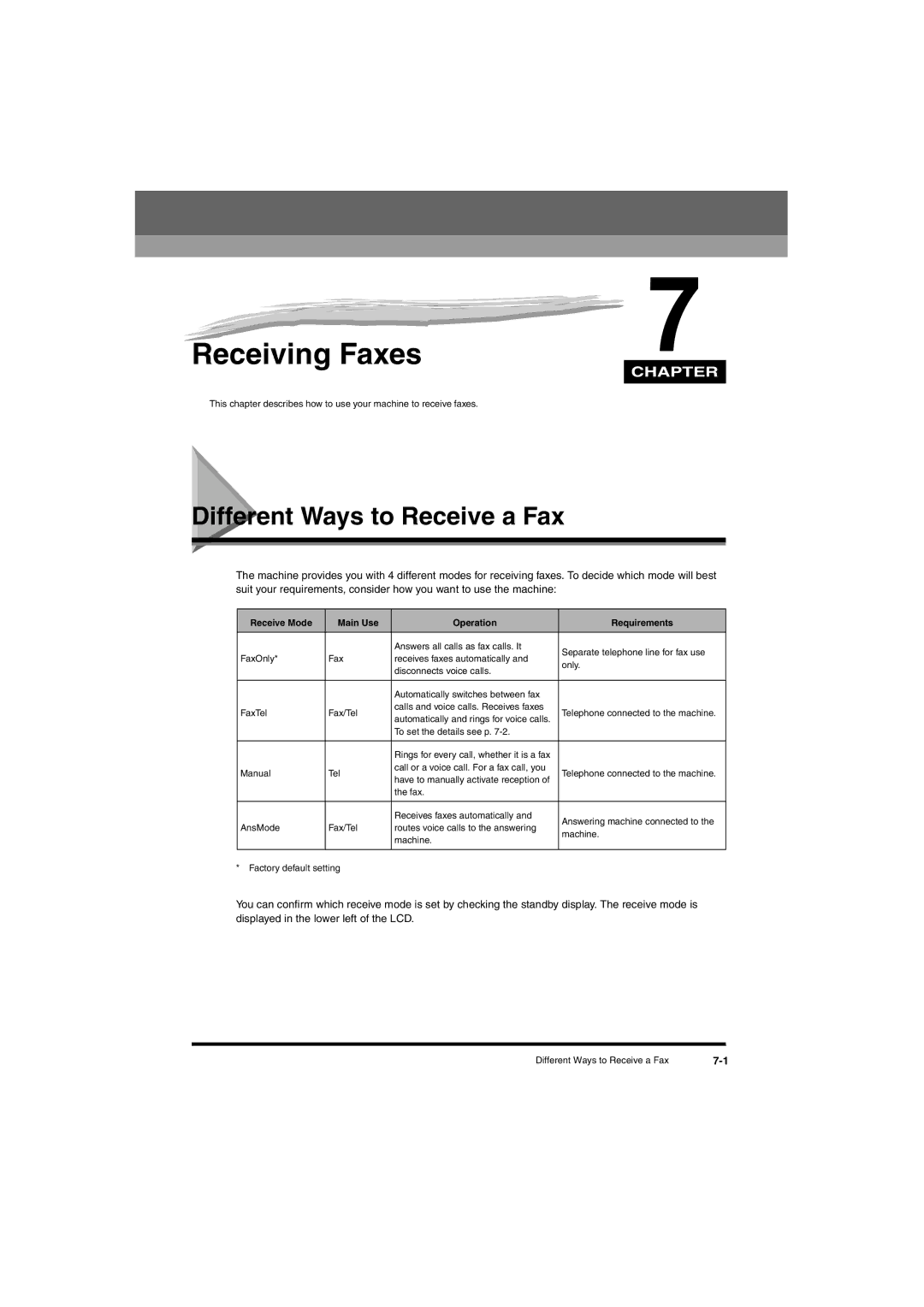 Canon L380S manual Receiving Faxes, Different Ways to Receive a Fax, Receive Mode Main Use Operation Requirements 