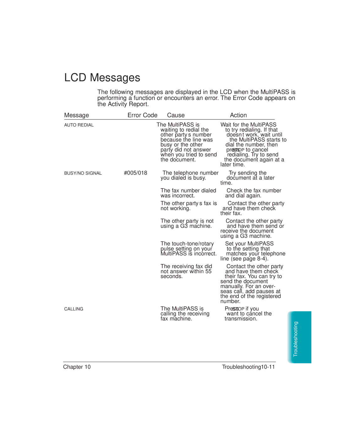 Canon L6000 manual LCD Messages, Message Error Code Cause Action 