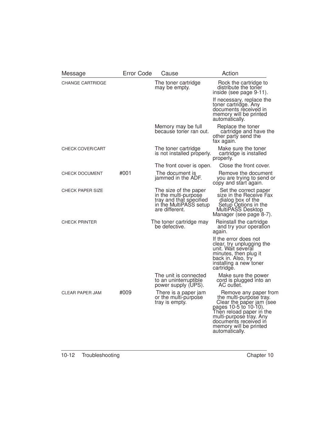 Canon L6000 manual May be empty 