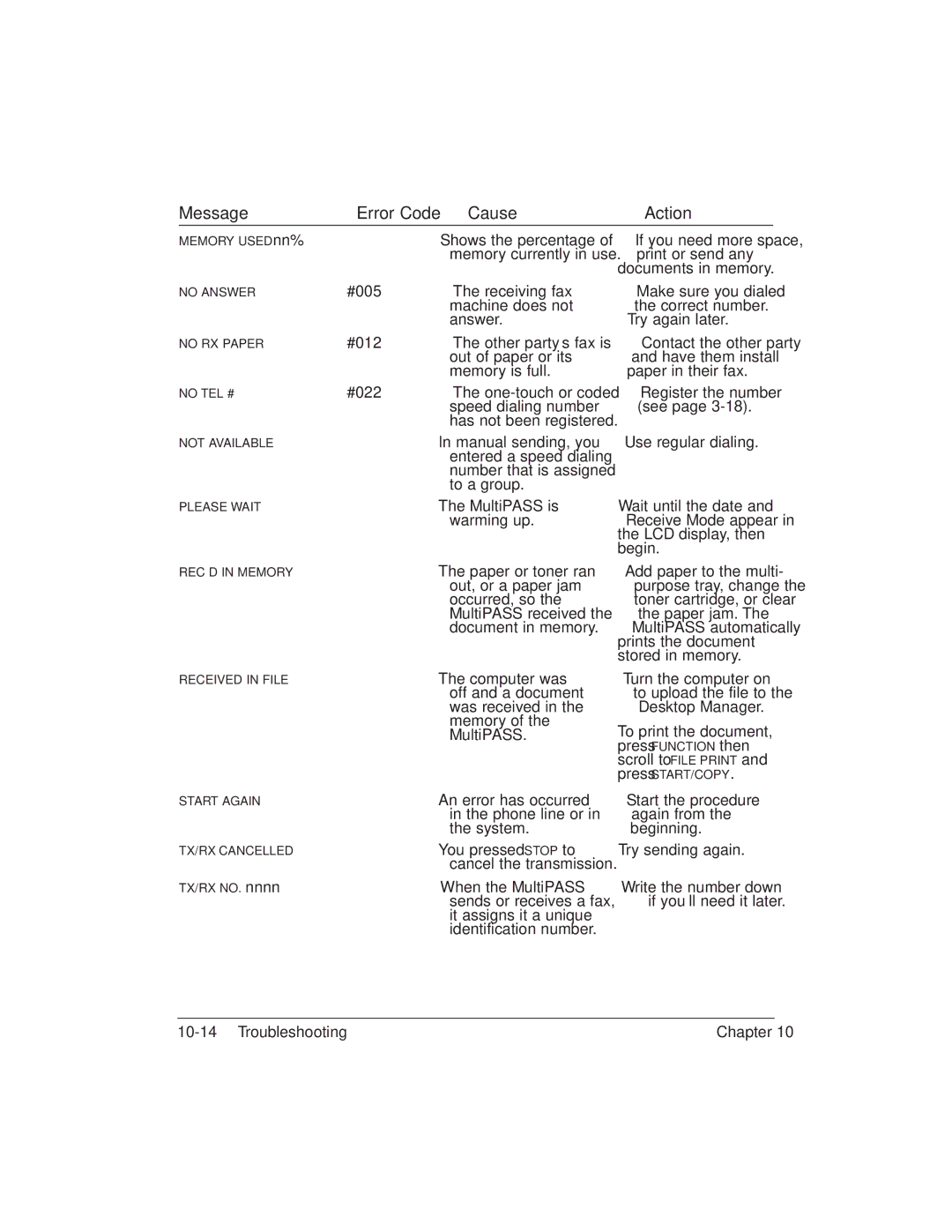 Canon L6000 manual #005 Receiving fax Machine does not Answer 