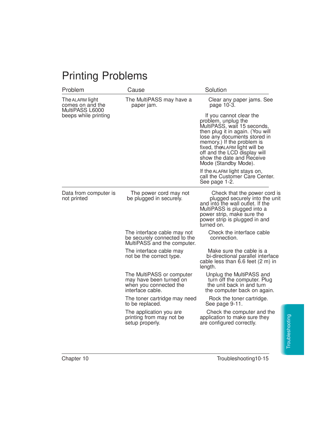 Canon L6000 manual Printing Problems, Problem Cause Solution 