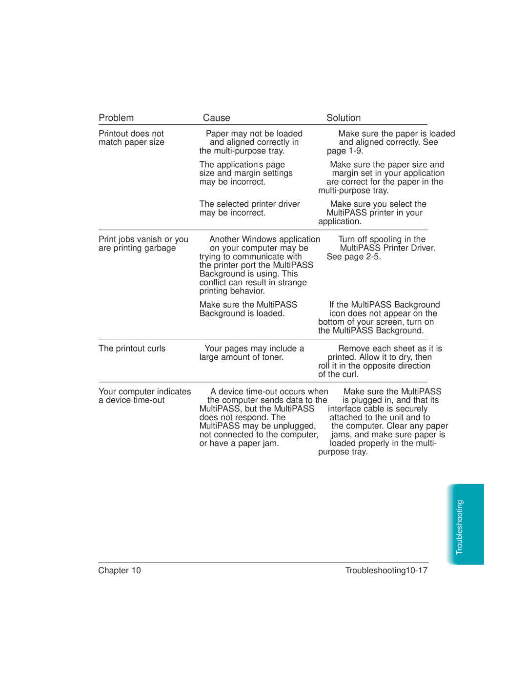 Canon L6000 manual Printout does not 