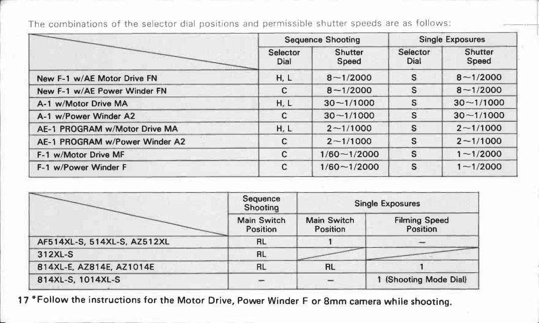 Canon LC-1 manual 