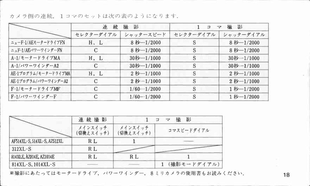 Canon LC-1 manual 