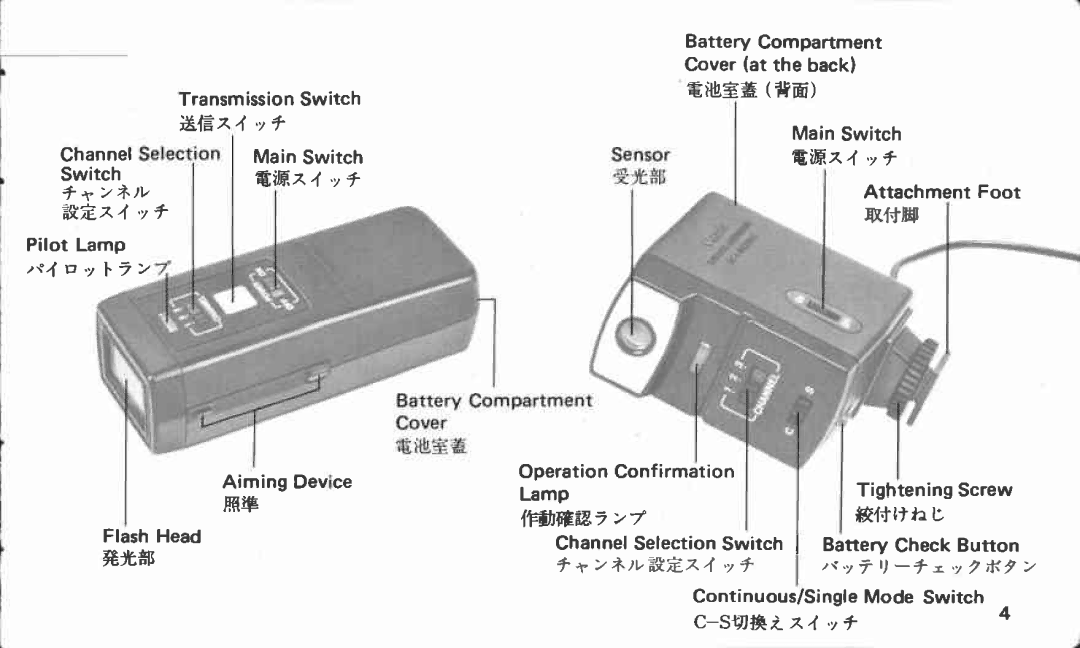 Canon LC-1 manual 