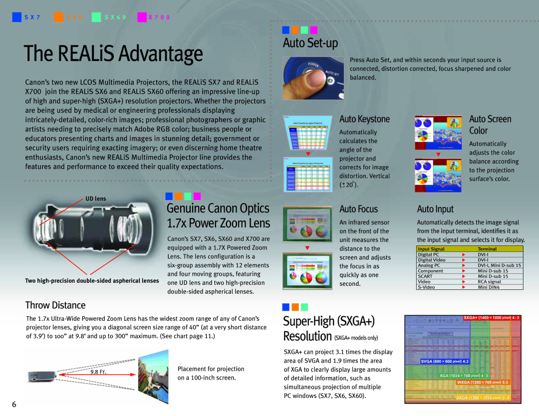 Canon LCOS Projectors manual Auto Set-up, Super-High SXGA+ 