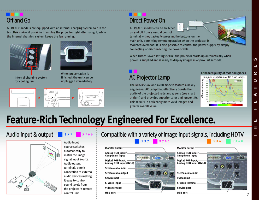 Canon LCOS Projectors manual Off and Go, Direct Power On, AC Projector Lamp 