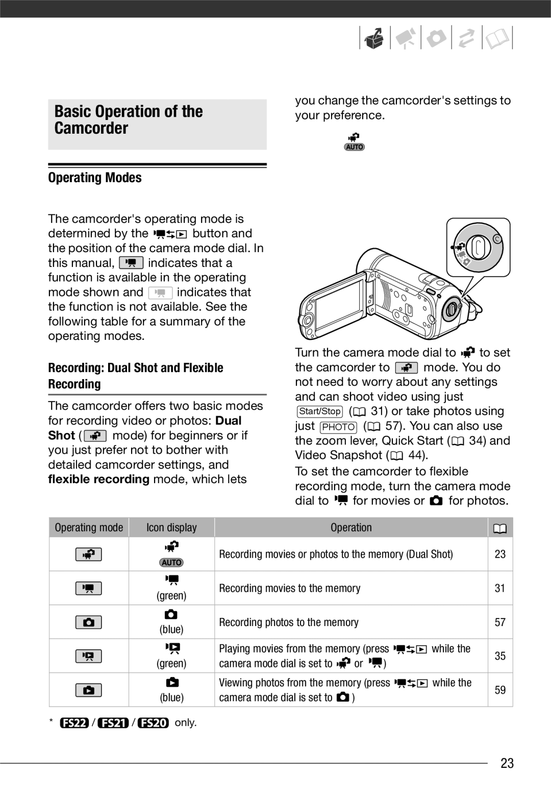 Canon LEGRIA FS200, LEGRIA FS21 Basic Operation Camcorder, Operating Modes, Recording Dual Shot and Flexible Recording 