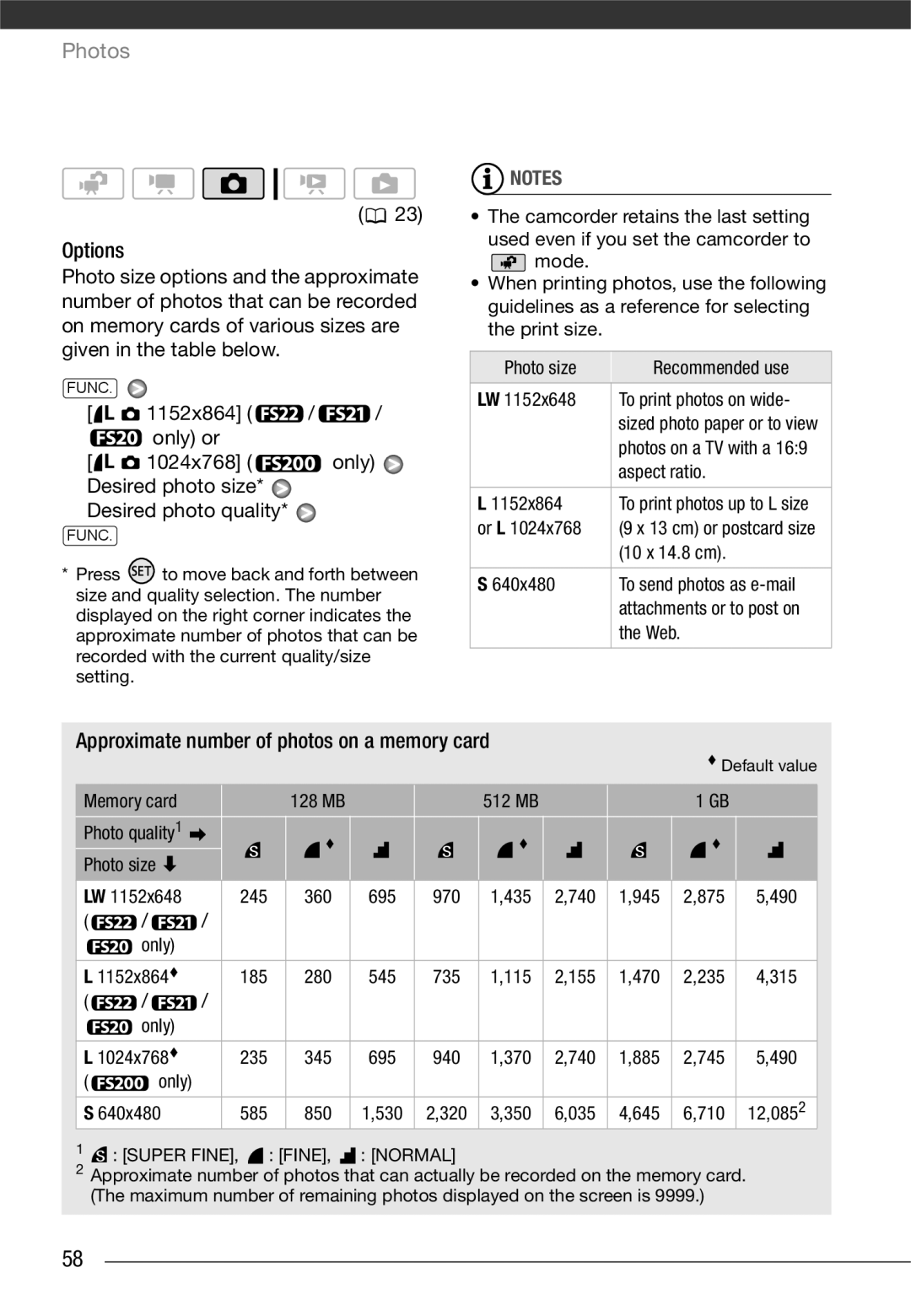 Canon LEGRIA FS22, LEGRIA FS21, LEGRIA FS200 instruction manual Approximate number of photos on a memory card 