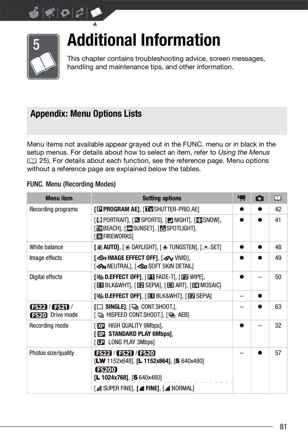 Canon LEGRIA FS21, LEGRIA FS22, LEGRIA FS200 instruction manual Appendix Menu Options Lists, Menu item Setting options 