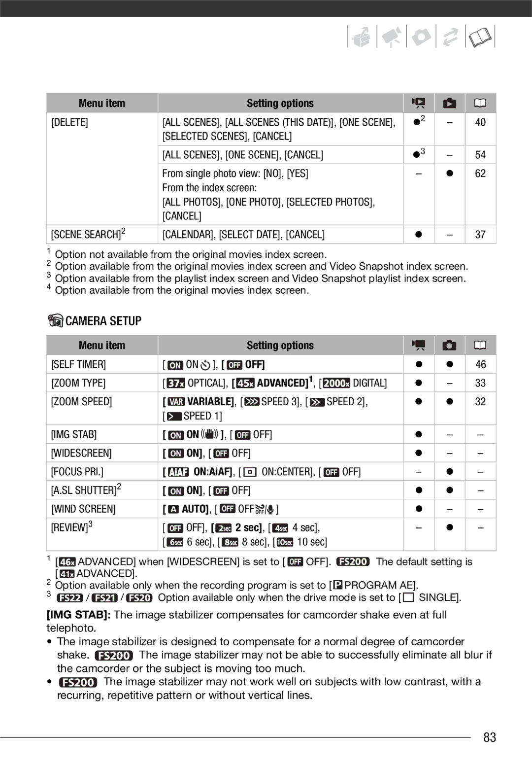 Canon LEGRIA FS200, LEGRIA FS21, LEGRIA FS22 instruction manual Menu item, Off 