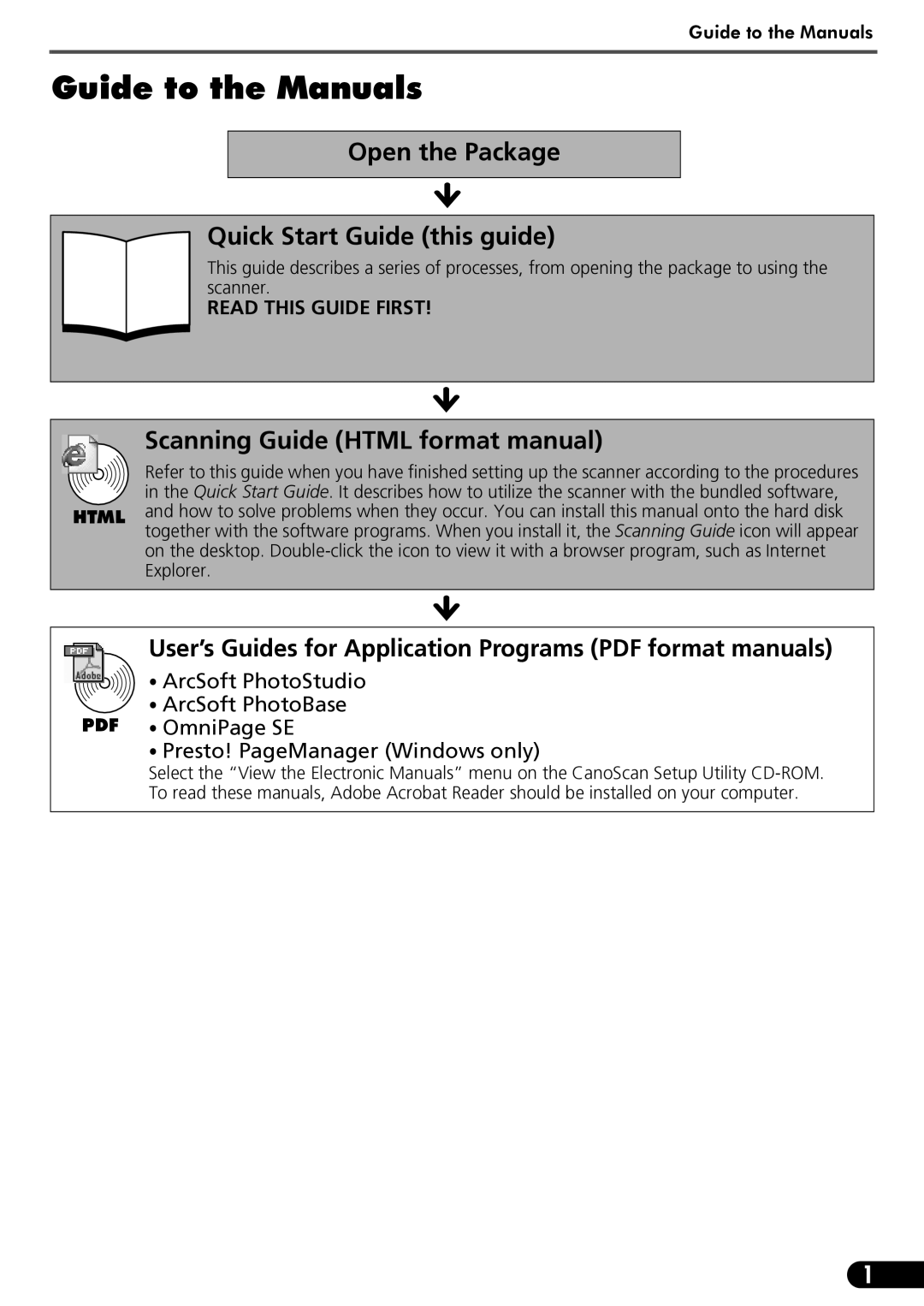 Canon LIDE 80 Guide to the Manuals, Open the Package Quick Start Guide this guide, Scanning Guide Html format manual 