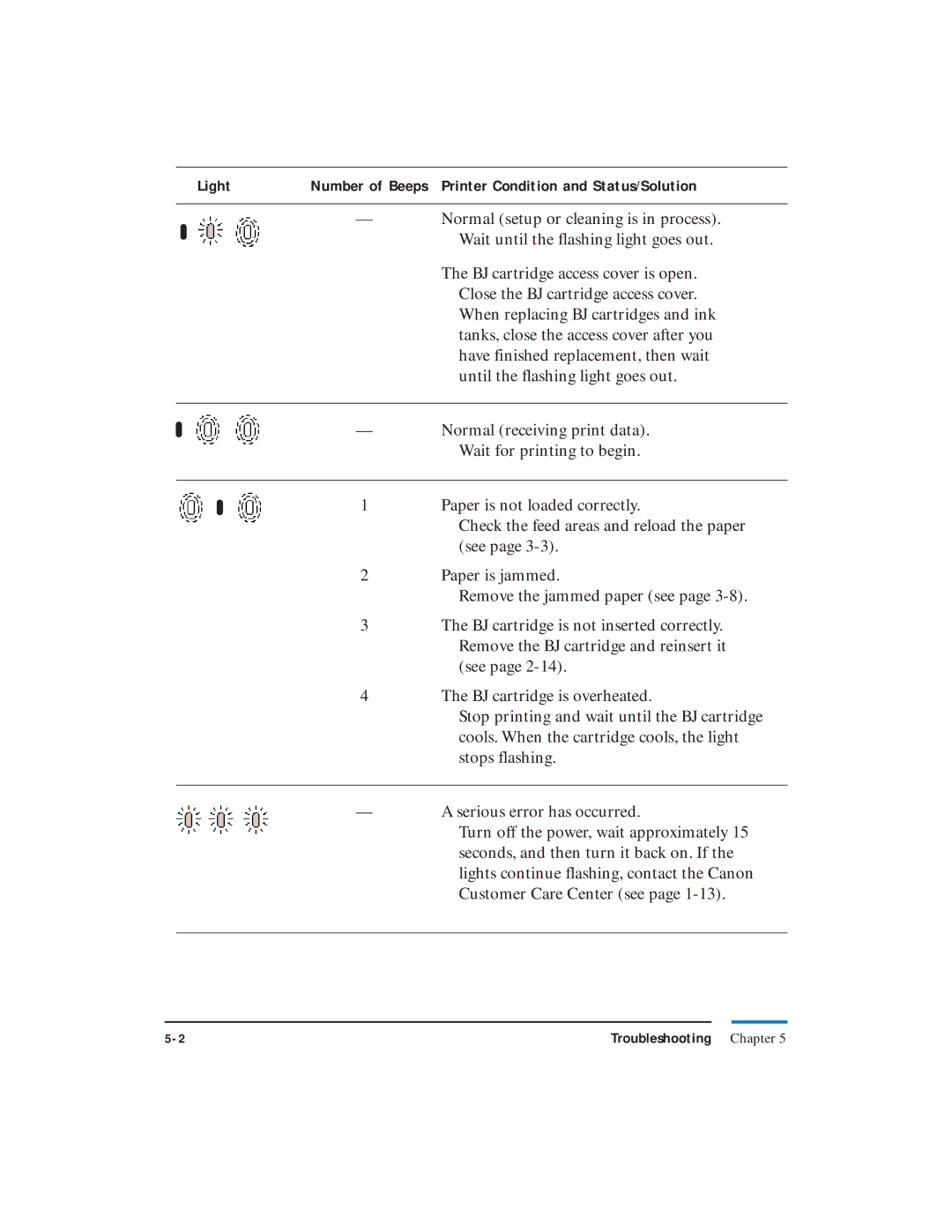 Canon LR1 user manual Troubleshooting Chapter 