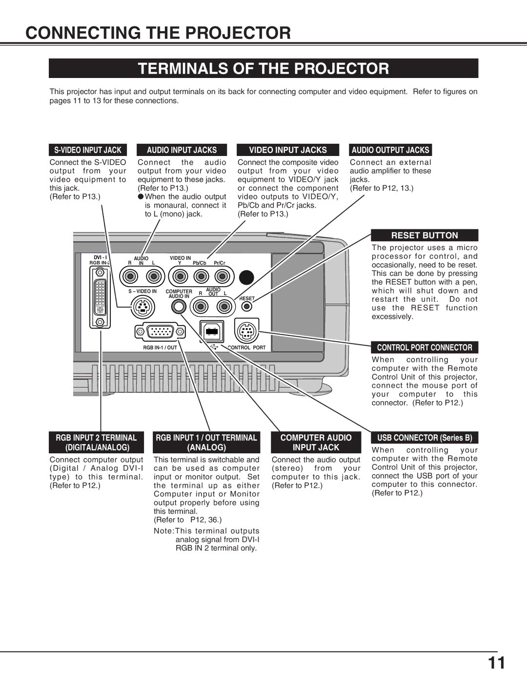 Canon LV-5200 Connecting the Projector, Terminals of the Projector, Audio Input Jacks, RGB Input 1 / OUT Terminal 