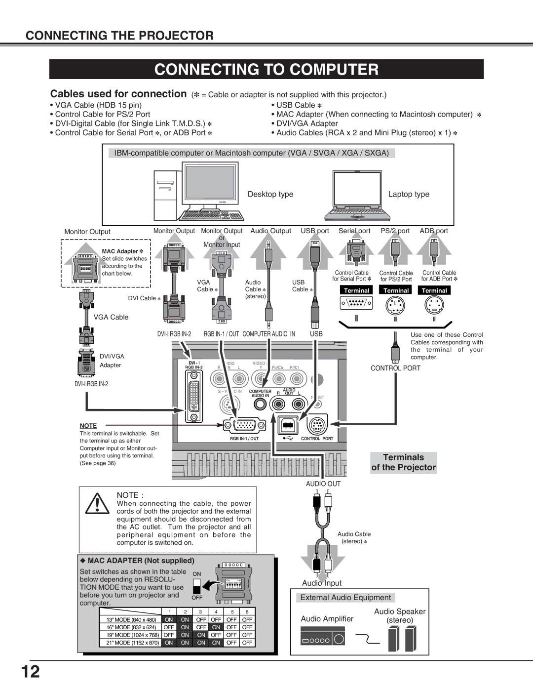 Canon LV-5200 owner manual Connecting to Computer, Terminals Projector 