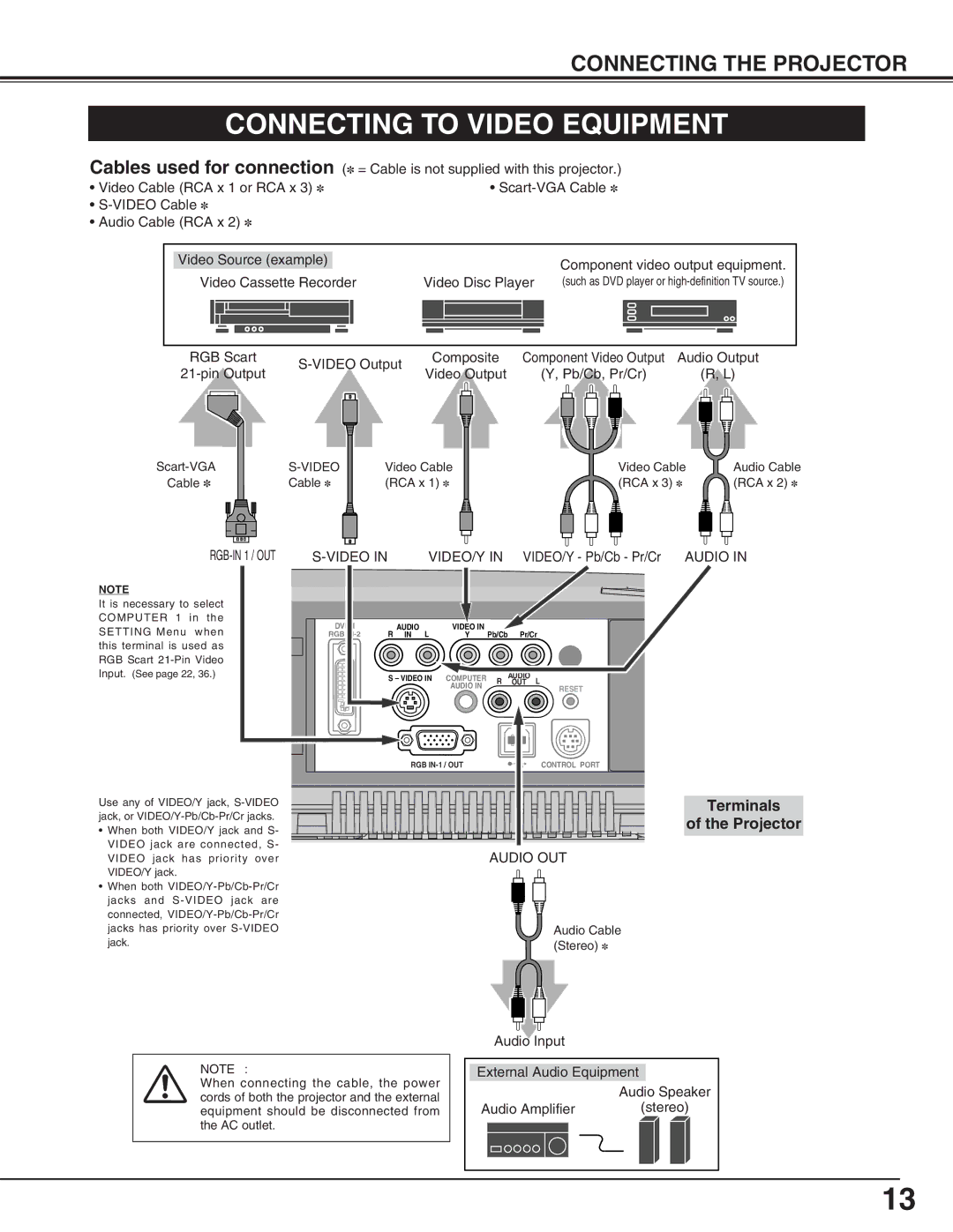 Canon LV-5200 owner manual Connecting to Video Equipment, Terminals, Video VIDEO/Y, Audio OUT 