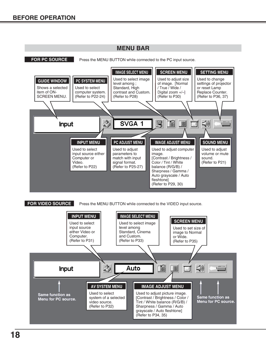 Canon LV-5200 owner manual Before Operation Menu BAR, Guide Window, Image Select Menu, Image Adjust Menu Sound Menu 