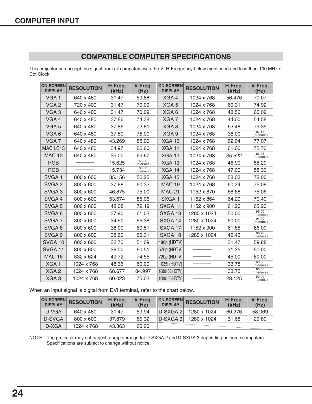 Canon LV-5200 owner manual Computer Input Compatible Computer Specifications, Resolution, Freq, KHz 