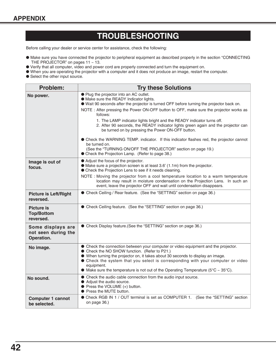 Canon LV-5200 owner manual Troubleshooting 