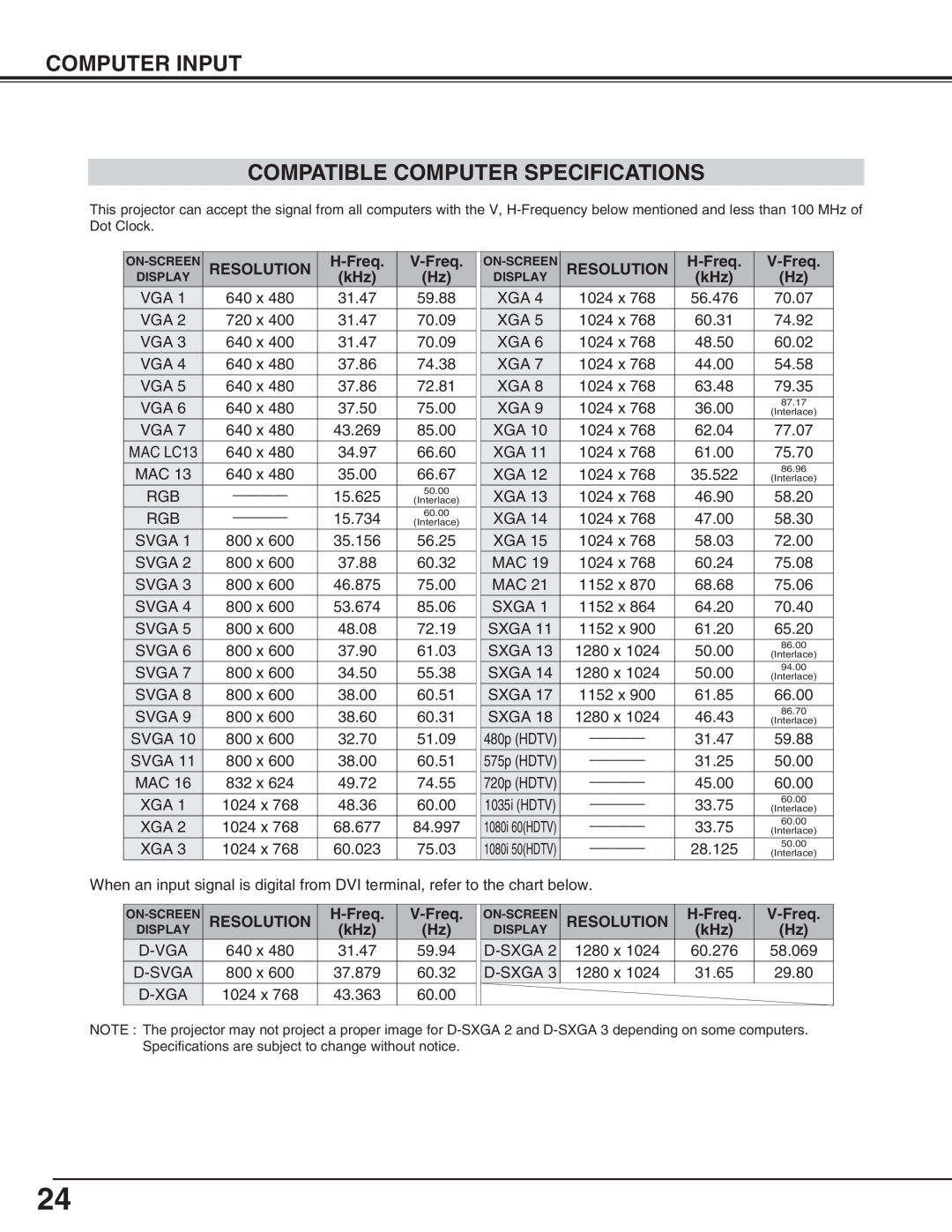 Canon LV-5200 owner manual Computer Input Compatible Computer Specifications 