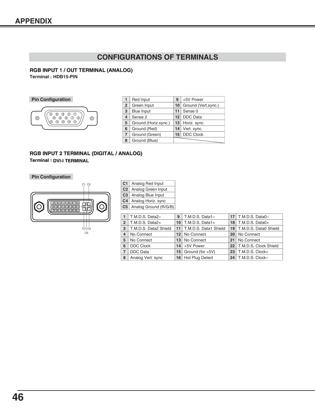 Canon LV-5200 owner manual Appendix Configurations Of Terminals, RGB INPUT 1 / OUT TERMINAL ANALOG, Terminal HDB15-PIN 