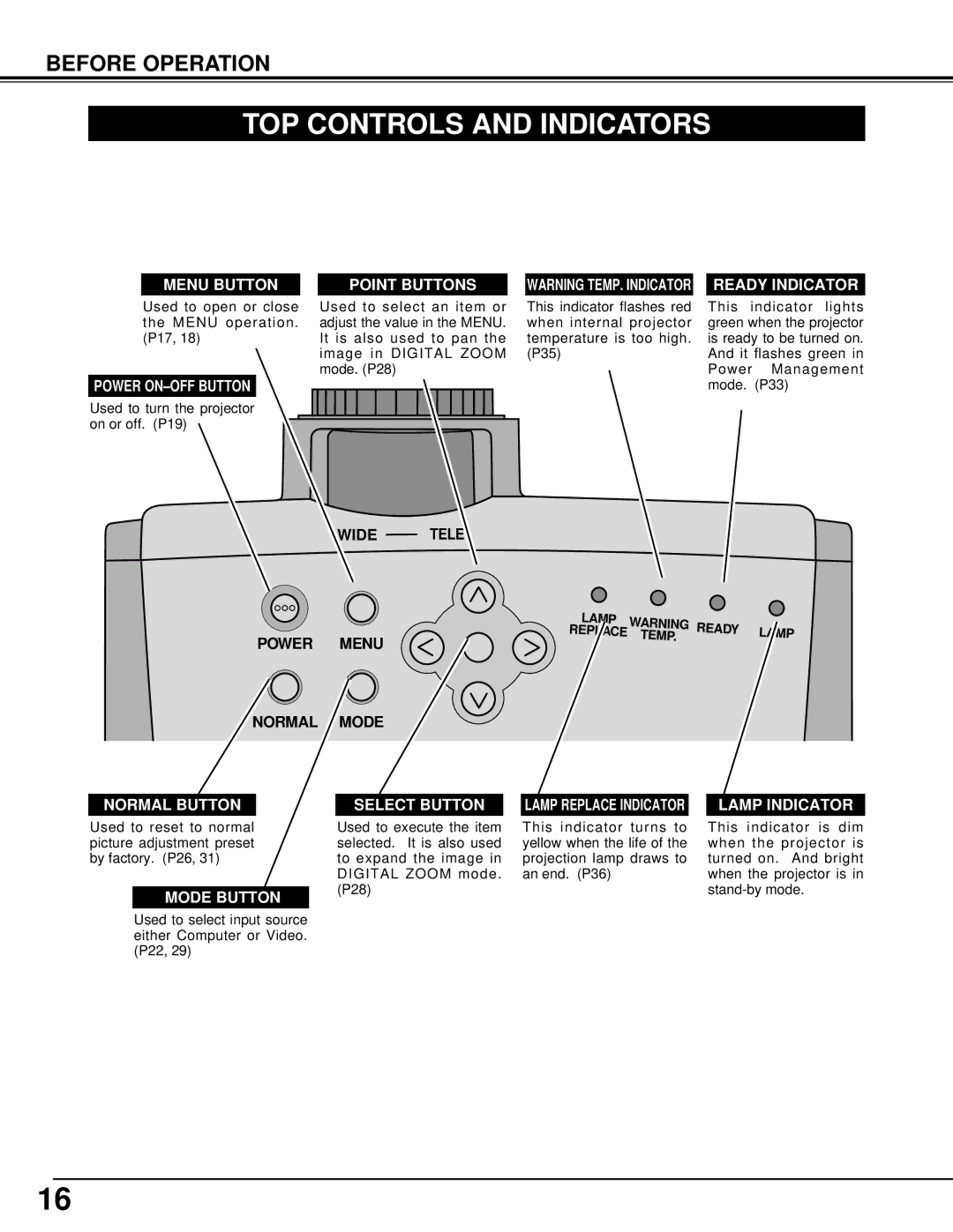 Canon LV-7105 owner manual TOP Controls and Indicators, Wide Tele, Power Menu Normal Mode 