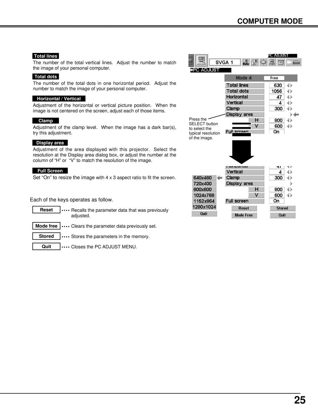 Canon LV-7105 owner manual Total lines, Total dots, Horizontal / Vertical, Clamp, Display area, Full Screen 