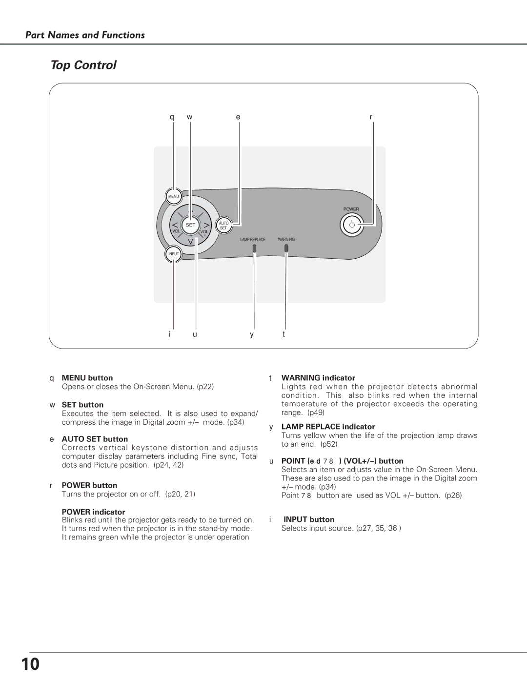 Canon LV-5220, LV-7225, LV-7220 owner manual Top Control 