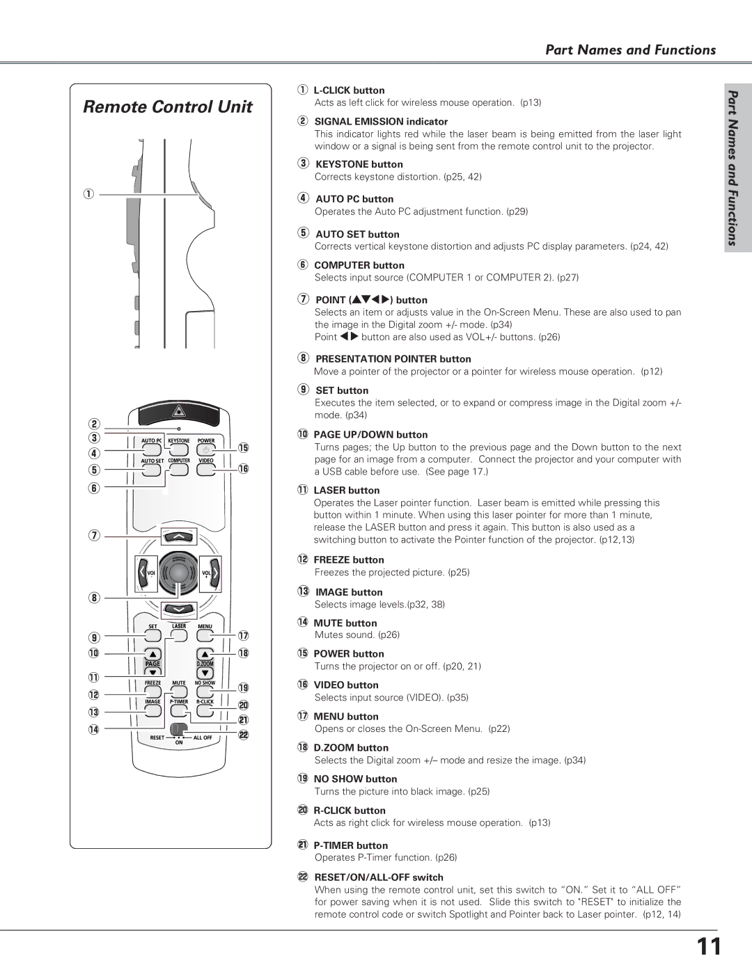 Canon LV-7220, LV-7225, LV-5220 owner manual Remote Control Unit, Signal Emission indicator 