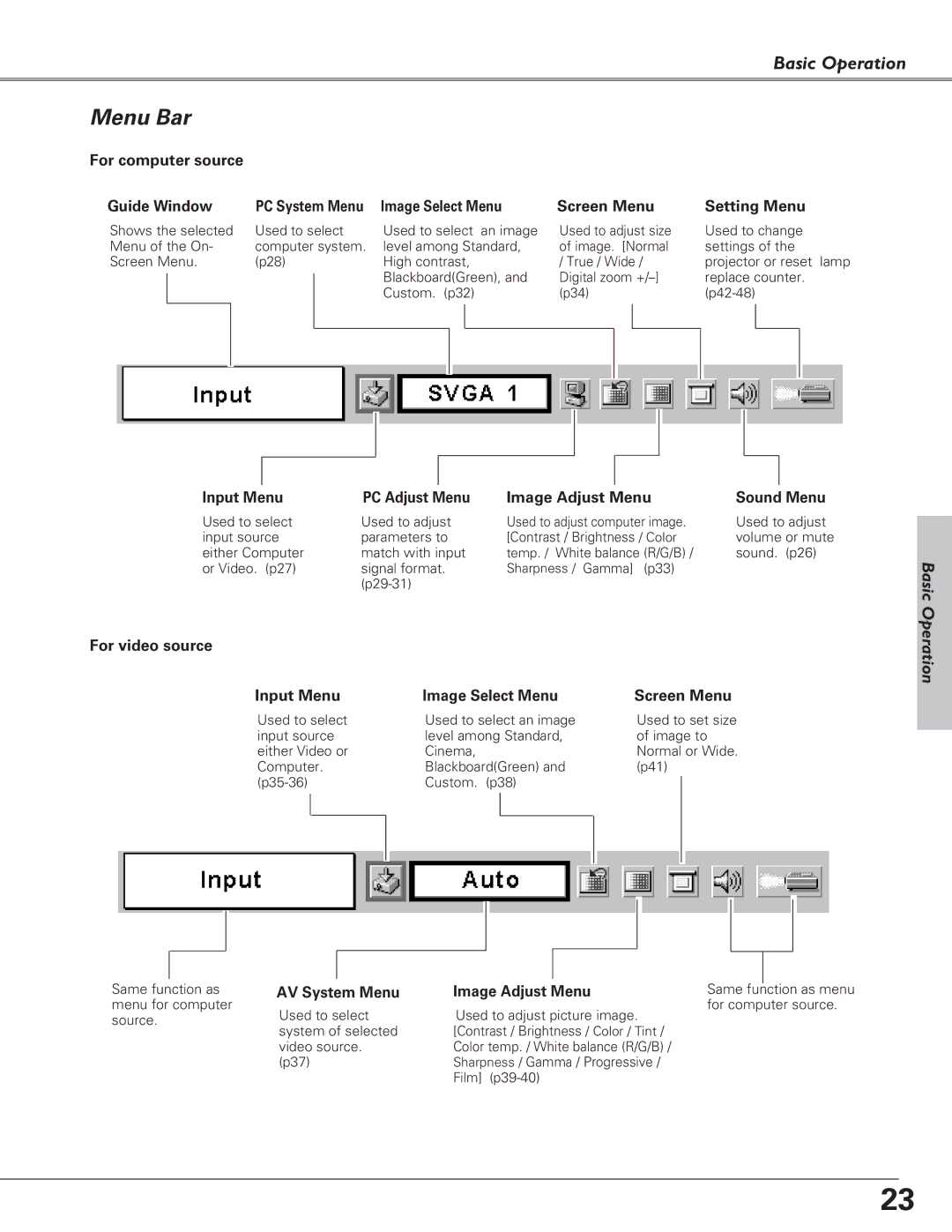 Canon LV-7220, LV-7225, LV-5220 owner manual Menu Bar, PC System Menu 