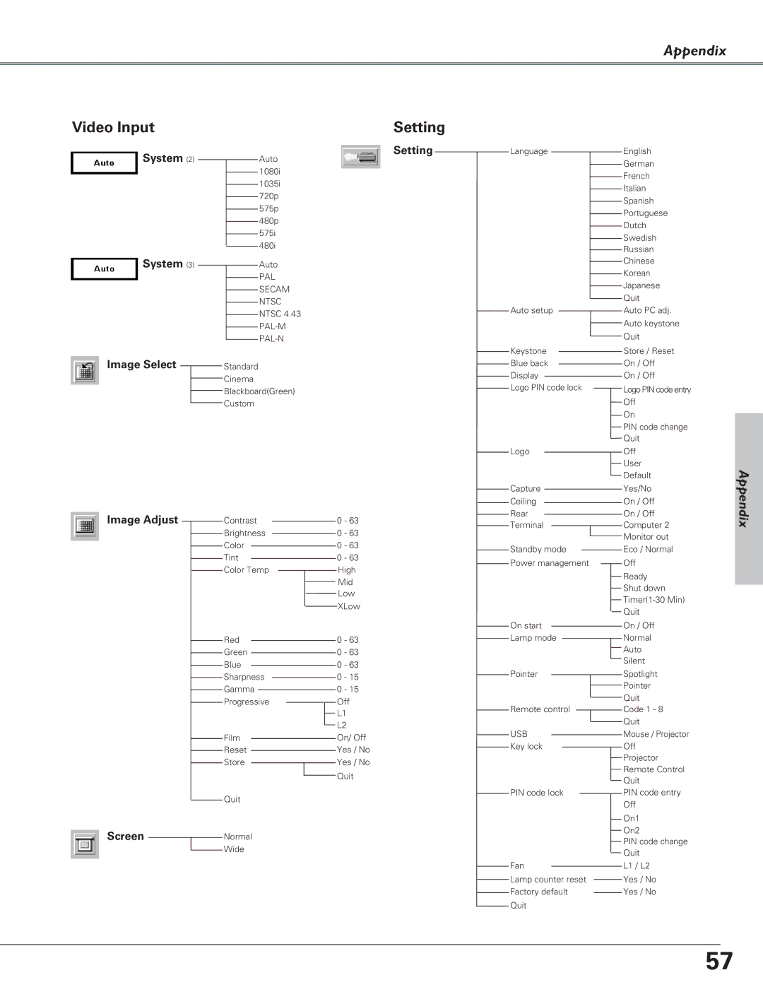 Canon LV-7225, LV-5220, LV-7220 owner manual Setting, Image Select Image Adjust Screen 