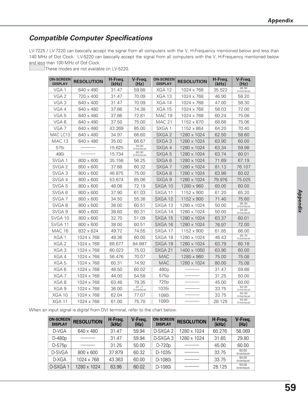 Canon LV-7220, LV-7225, LV-5220 owner manual Compatible Computer Specifications, Freq, KHz 