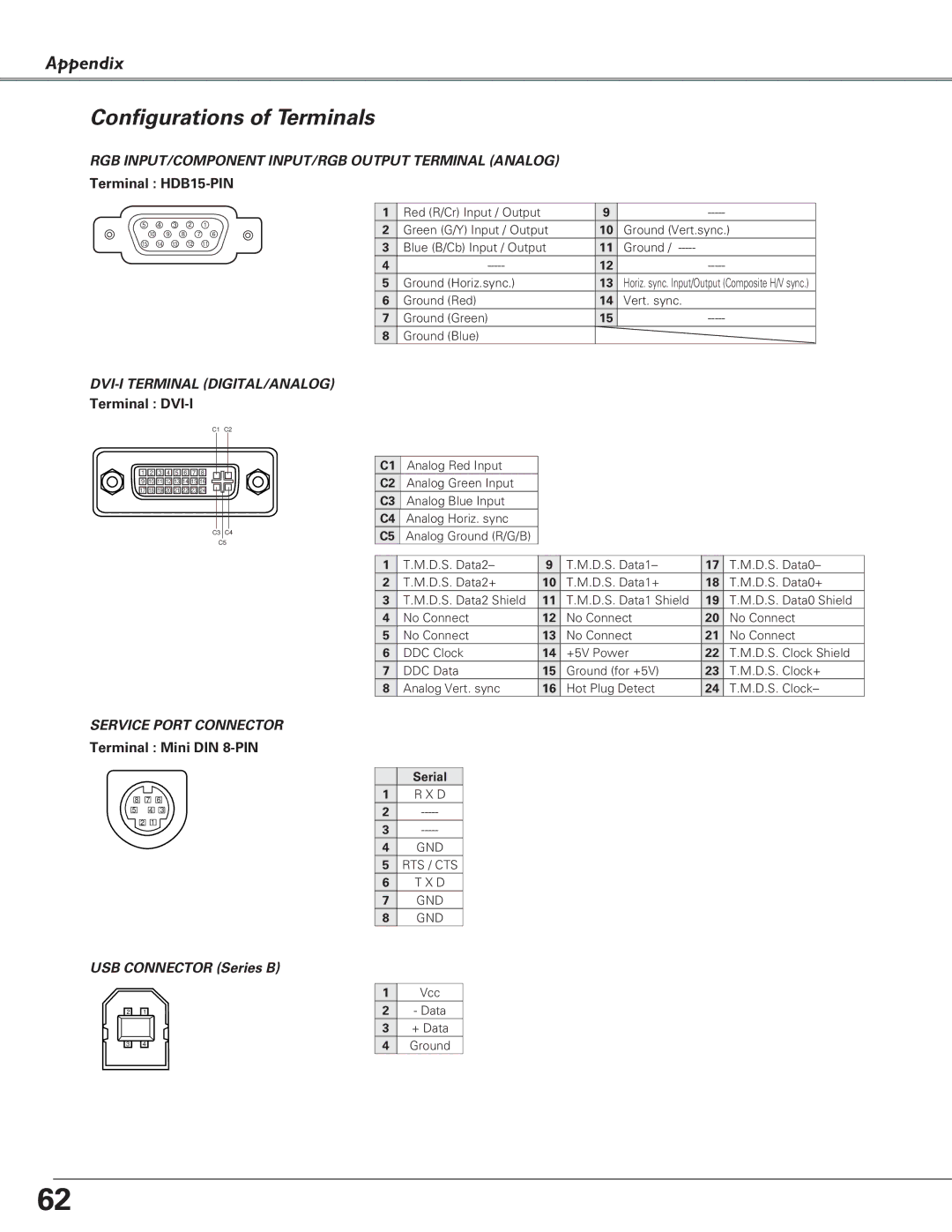 Canon LV-7220, LV-7225, LV-5220 Configurations of Terminals, Terminal HDB15-PIN, Terminal DVI-I, Terminal Mini DIN 8-PIN 