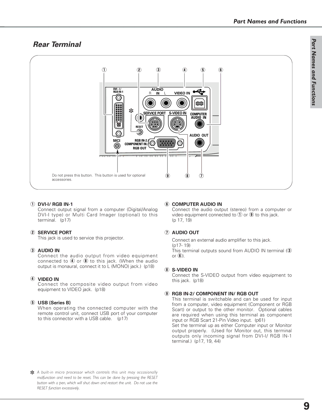 Canon LV-7225, LV-5220, LV-7220 owner manual Rear Terminal 