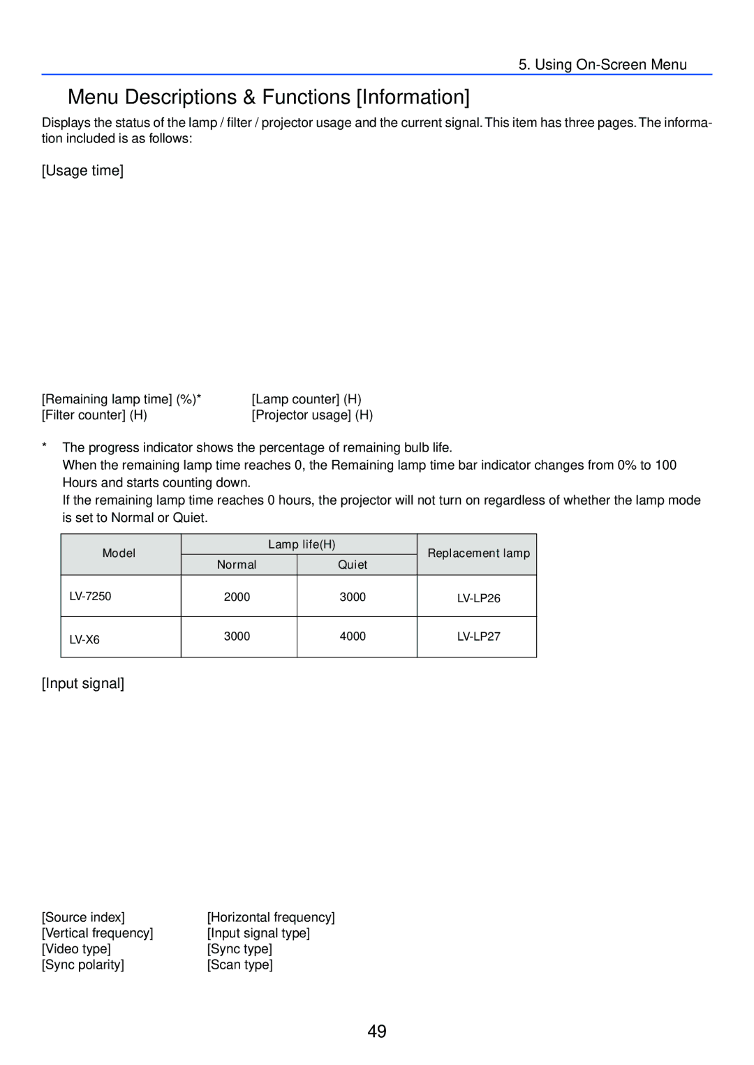 Canon LV-7250, LV-X6 manual Menu Descriptions & Functions Information, Usage time, Input signal 