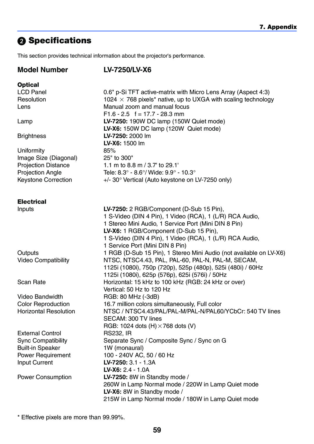 Canon manual Specifications, Optical, LV-7250 2000 lm, LV-X6 1500 lm, Electrical 