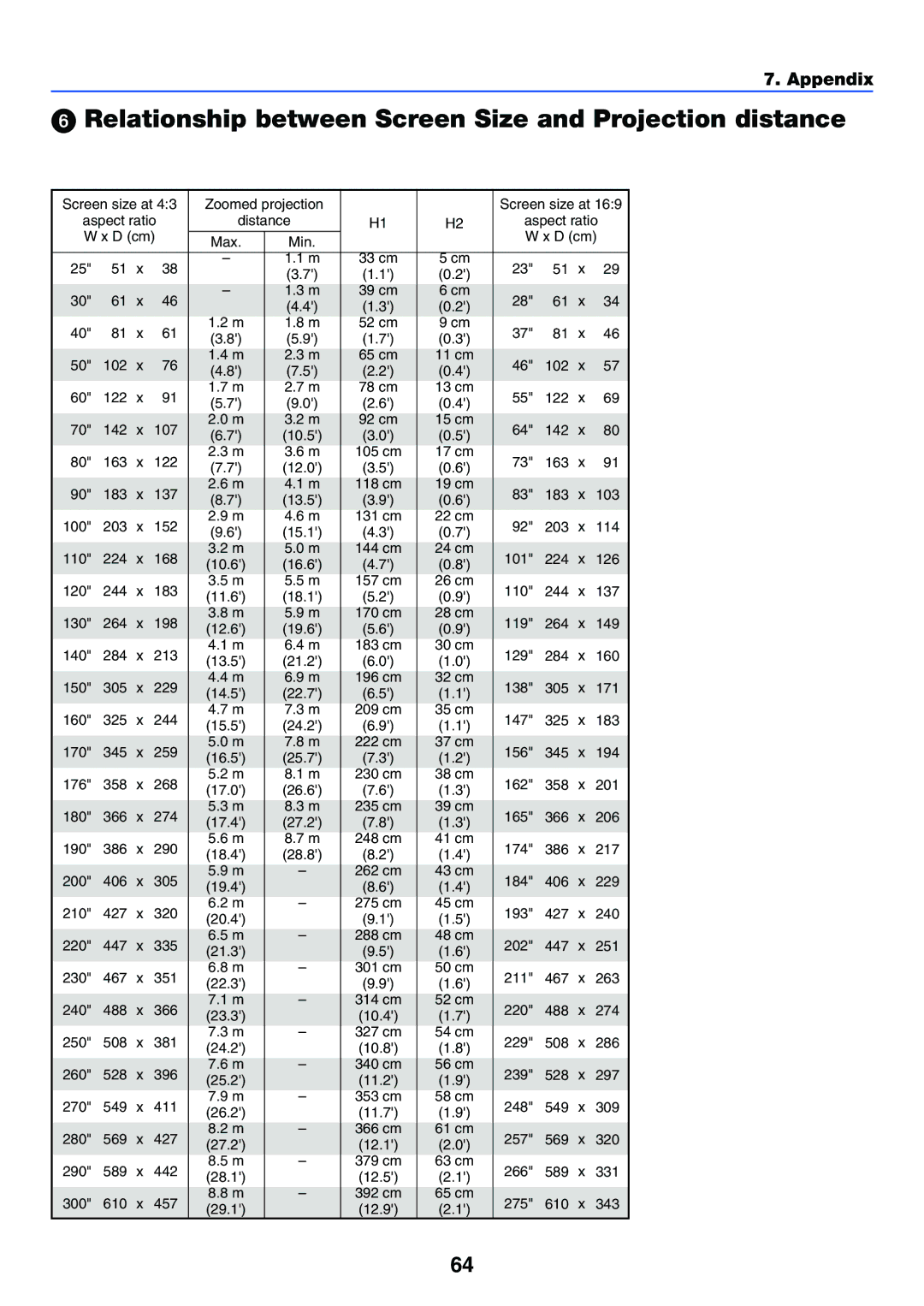 Canon LV-X6, LV-7250 manual Relationship between Screen Size and Projection distance 