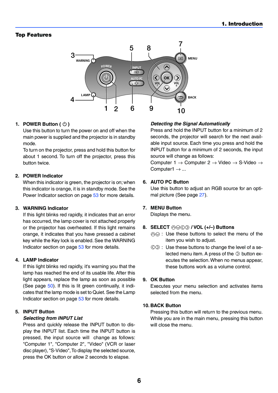 Canon LV-7255 manual Introduction Top Features 