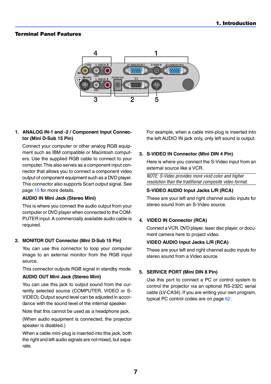 Canon LV-7255 manual Introduction Terminal Panel Features 