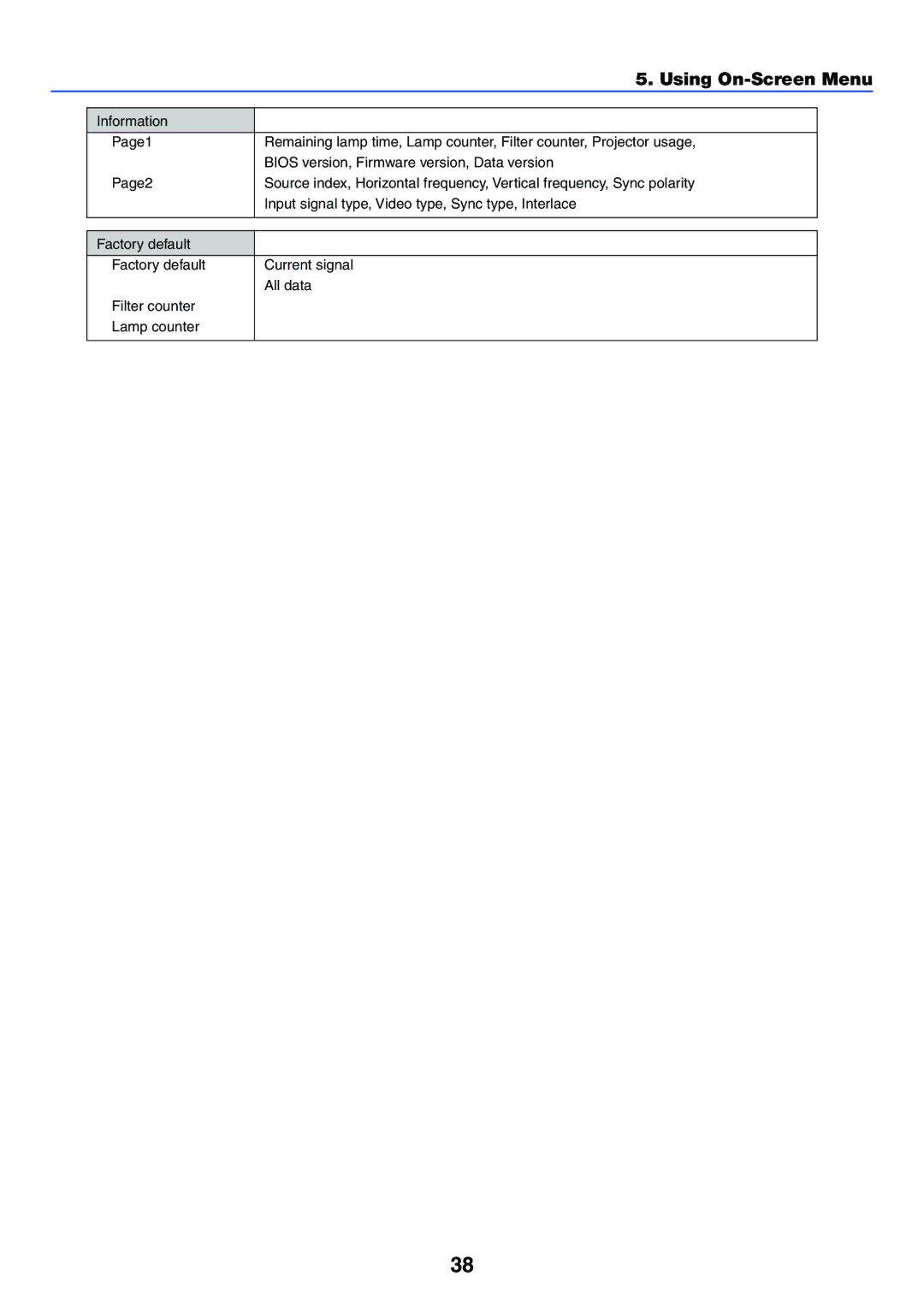 Canon LV-7255 manual Using On-Screen Menu 