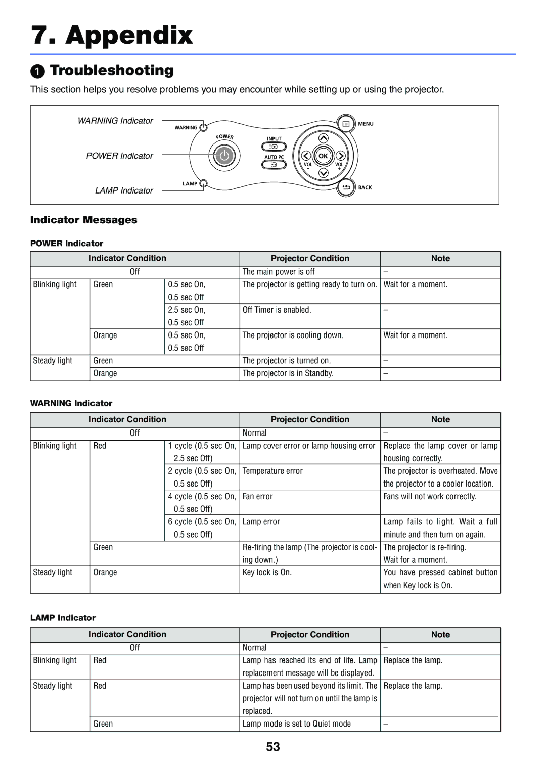 Canon LV-7255 manual Troubleshooting, Indicator Messages 