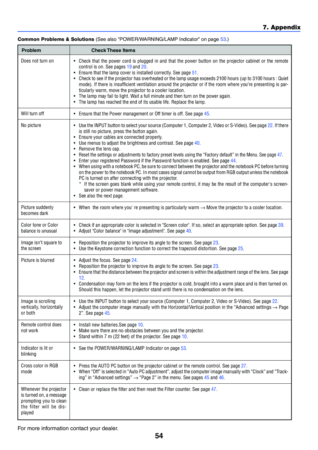 Canon LV-7255 manual Appendix, Problem Check These Items 