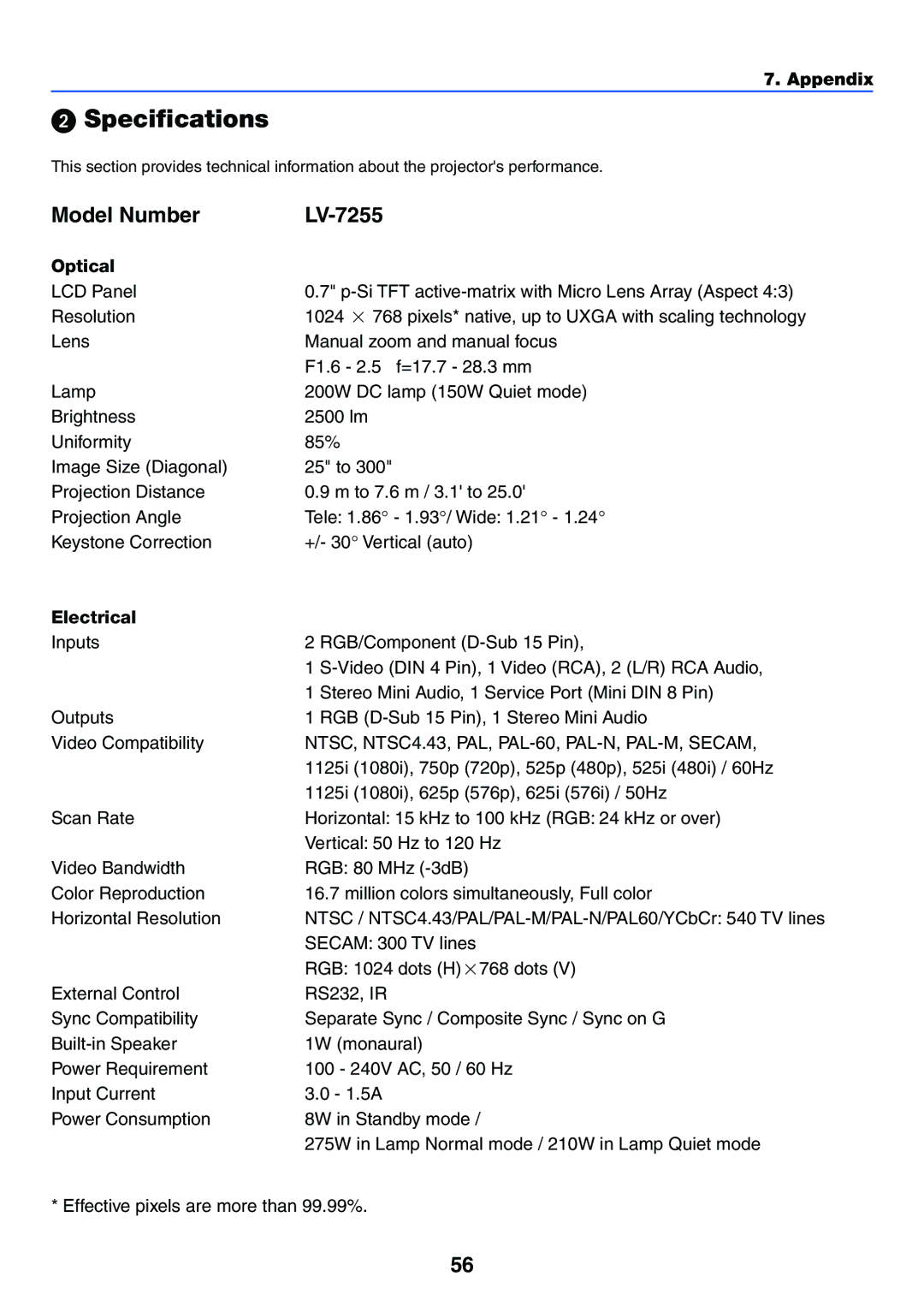 Canon LV-7255 manual Specifications, Optical, Electrical 