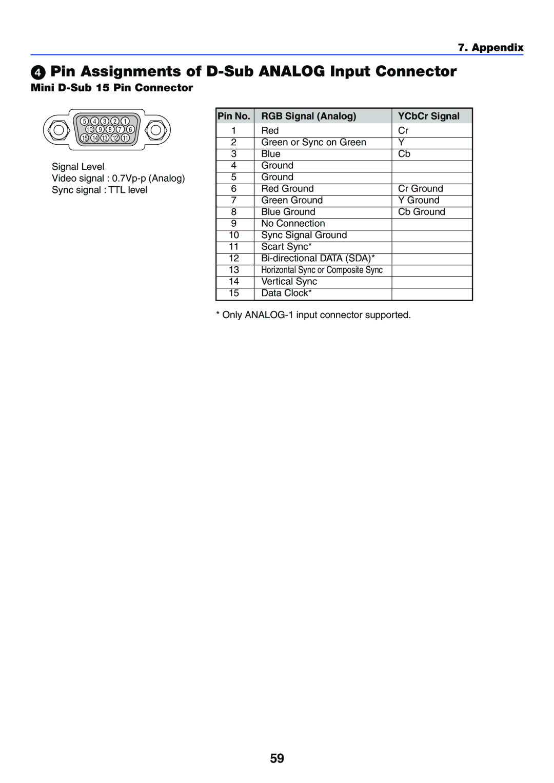 Canon LV-7255 manual Pin Assignments of D-Sub Analog Input Connector, Mini D-Sub 15 Pin Connector 